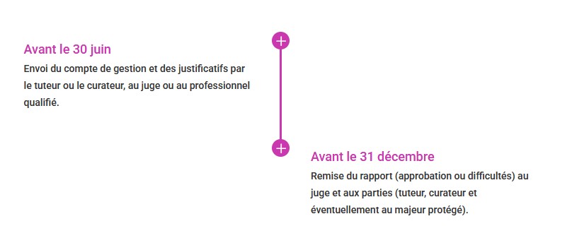 Timeline majeurs protégés